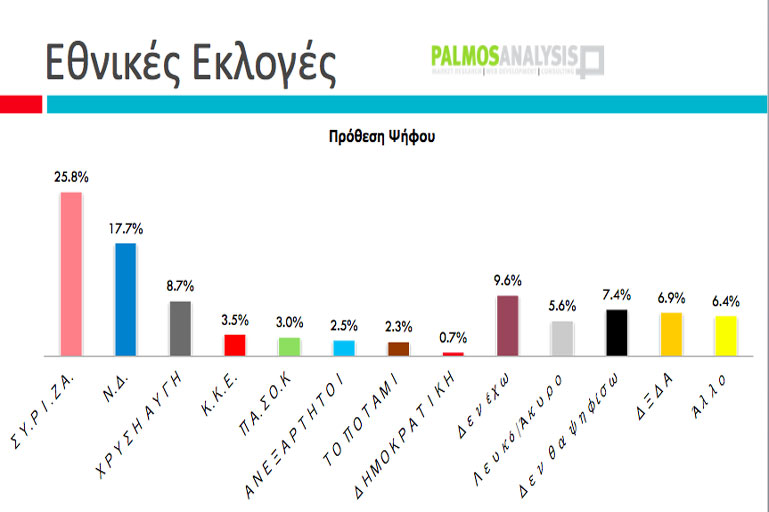 palmos-analysis.jpg