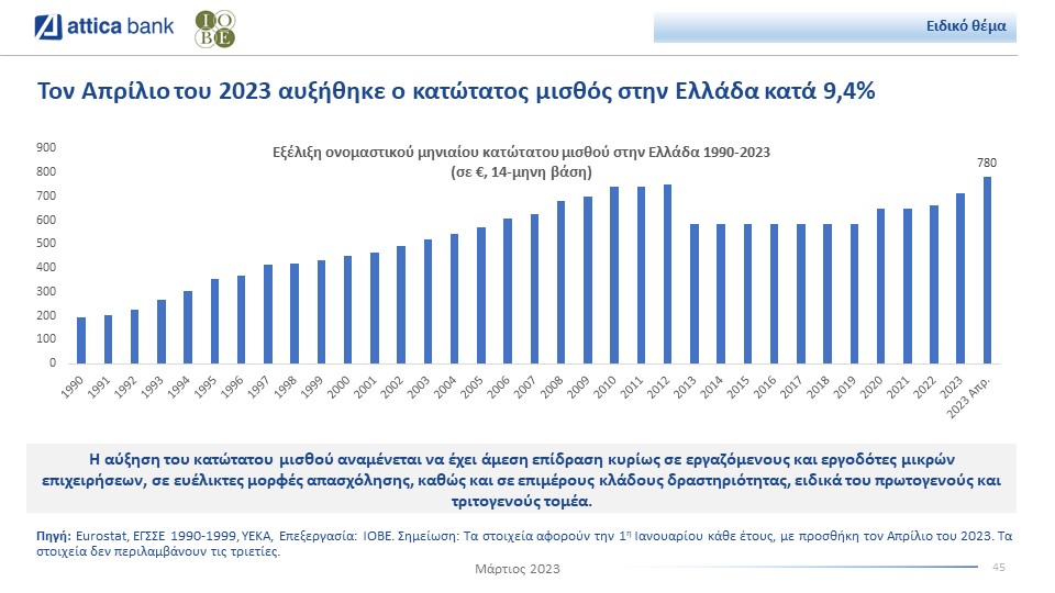 Attica_Bank_bulletin_Greece_wages.jpg
