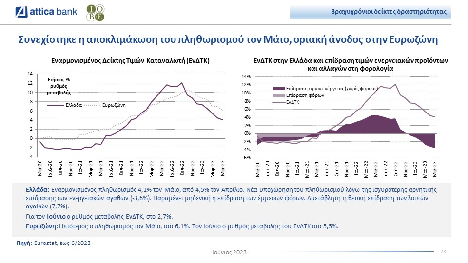 Attica_Economic_Review_πληθωρισμός_Ελλάδα.jpg