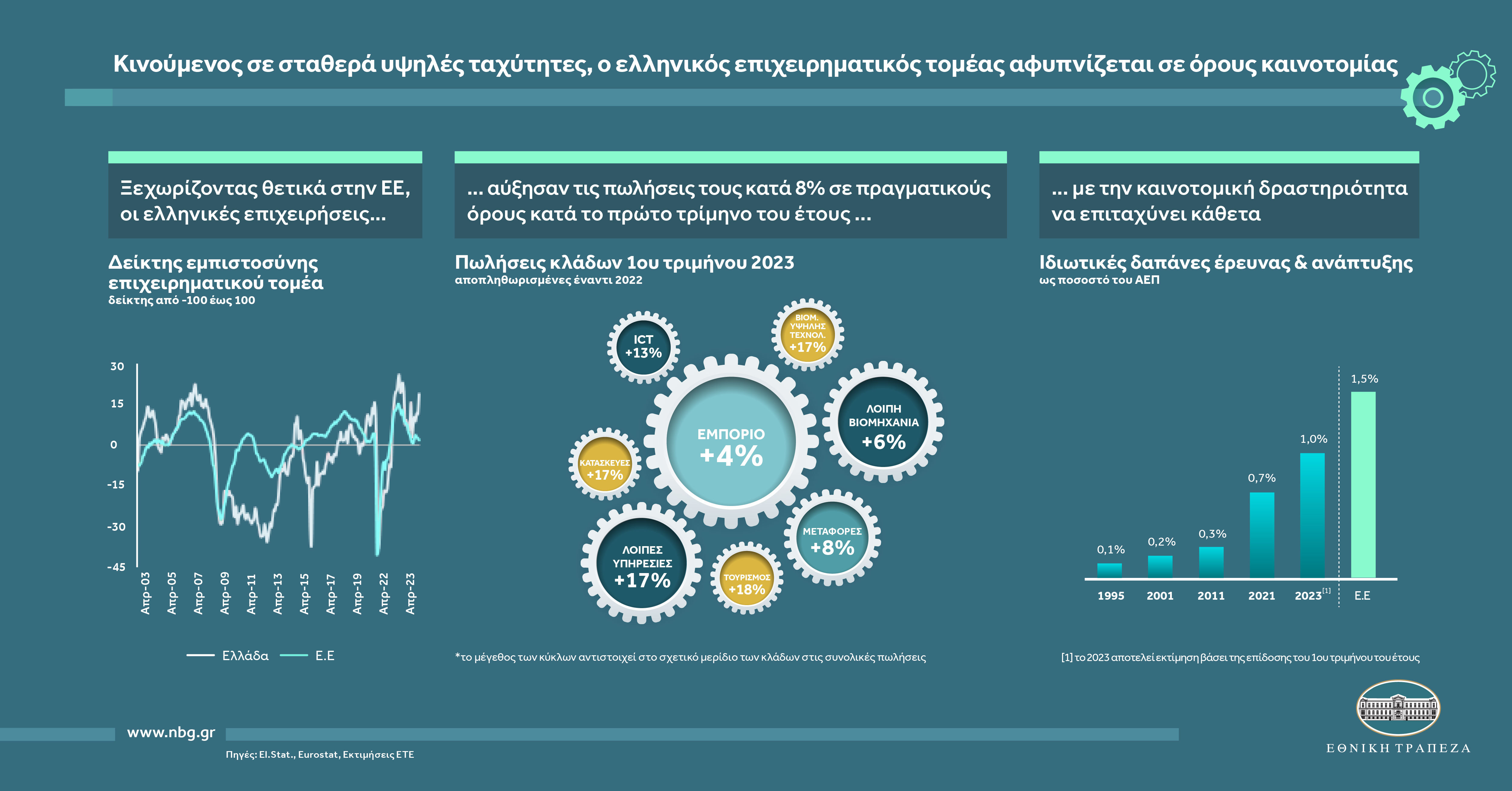 BusinessTrends_Sales_Infographic_2023Q2.jpg