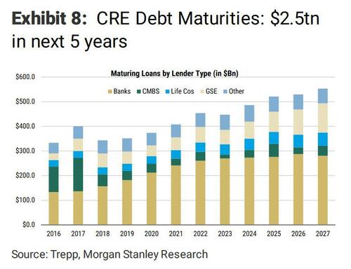 CRE_debt_maturities_0.jpg