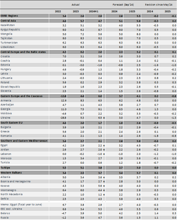 EBRD_projections.webp