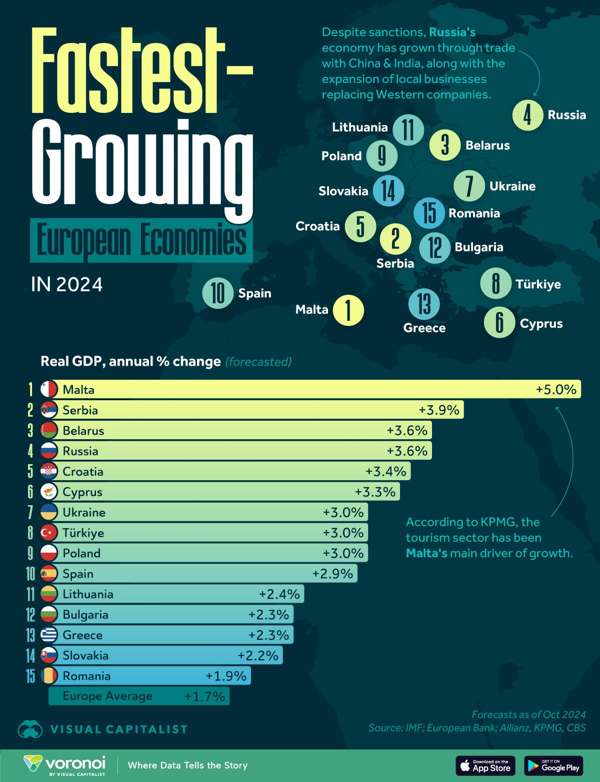 Fastest-Growing-European-Economi.jpg