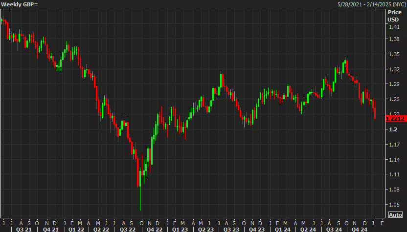 GBPUSD_weekly_chart_id_cd40cebb-cfcf-48d2-95fb-3ee7e8570bd5_original.jpg