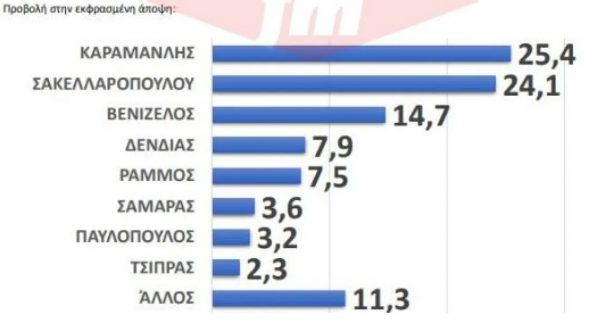 GPO-Δημοσκόπηση-4.jpg