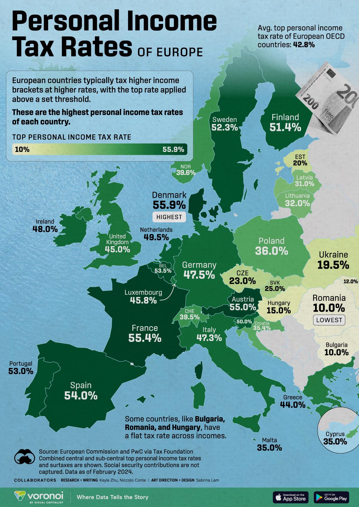 Personal-Income-Tax-Rates-of-Eur.jpg