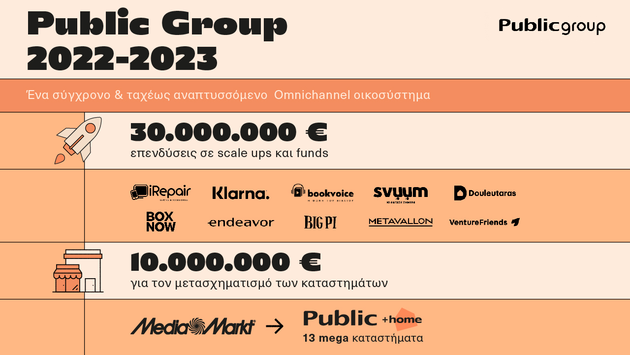 Public_Group_Infographic_2022-2023_01_1.jpg