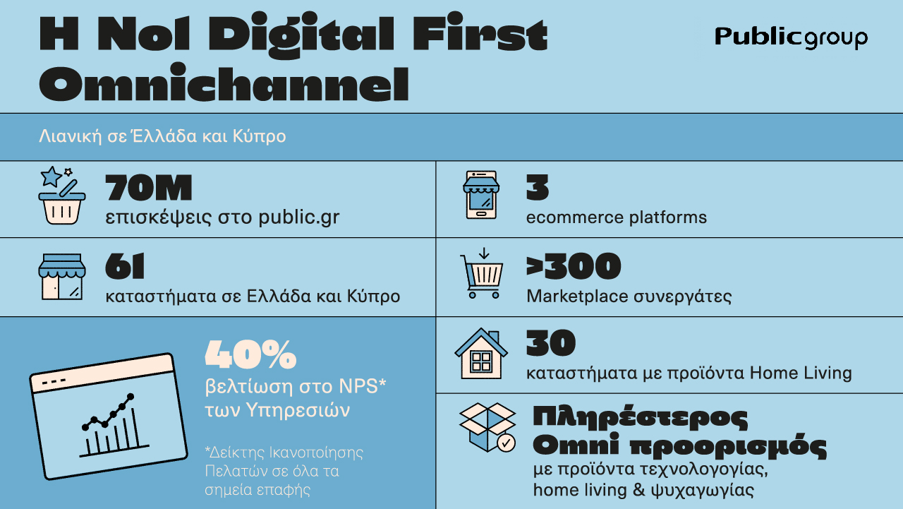 Public_Group_Infographic_2022-2023_02.jpg