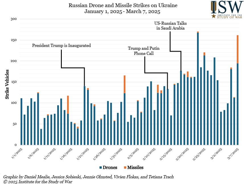 Russia_Update_Russian_and_Drone_Strikes_January_1_to_March_7_2025.png