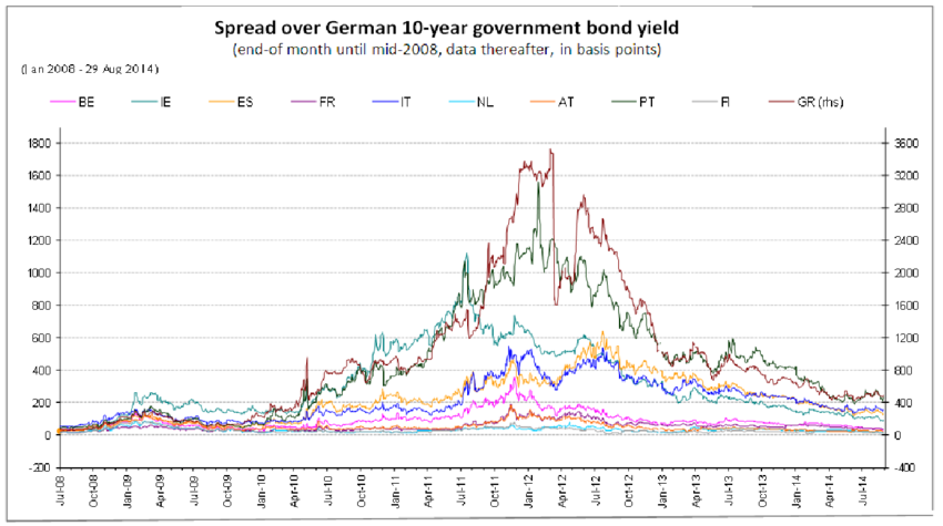 Sovereign-bond-yields-in-the-euro-area.png