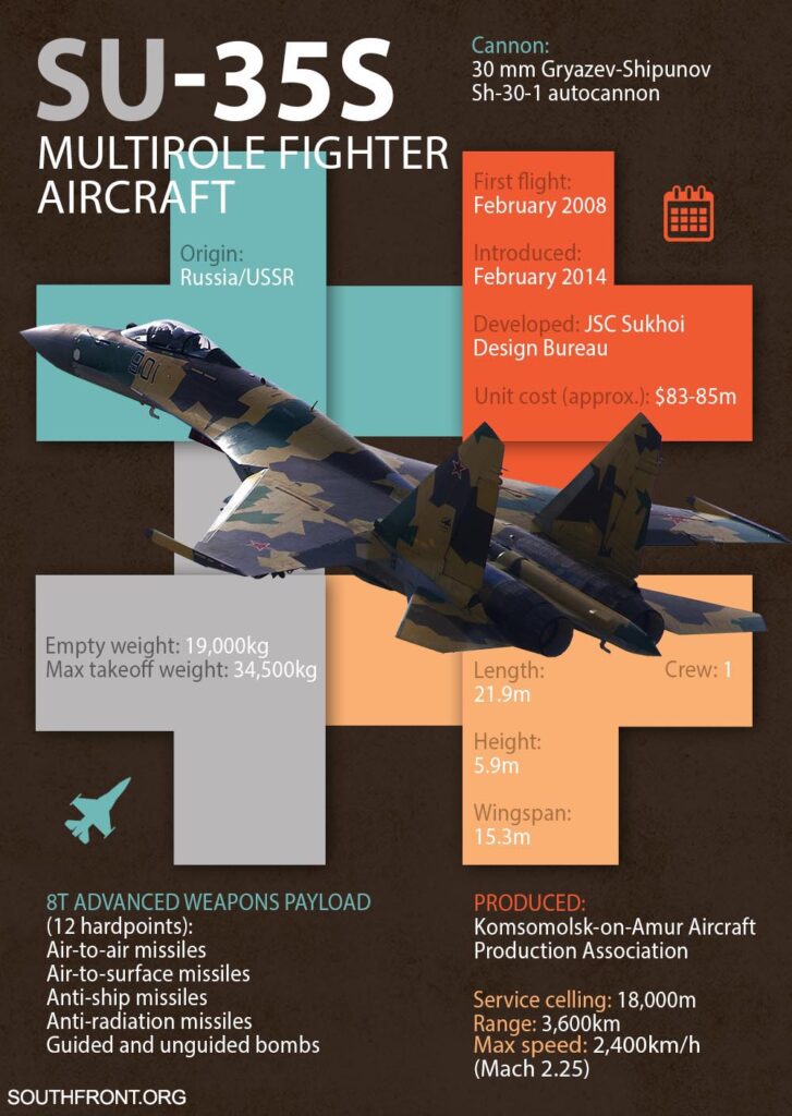 Su-35-727x1024.jpg