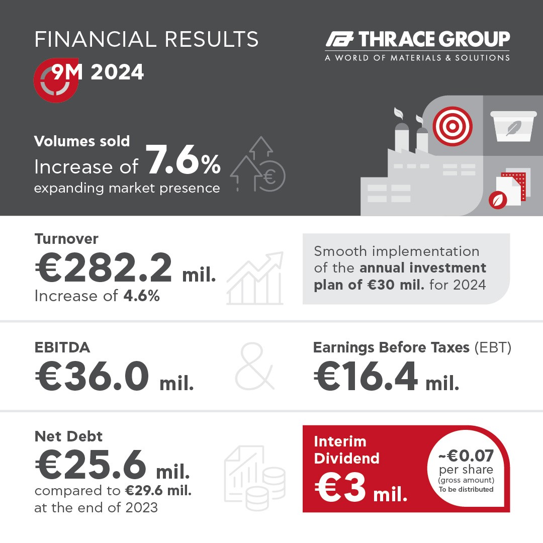 THRACE-GROUP_INFOGRAPHIC-9Μ-2024-FINANCIAL-RESULTS.jpg