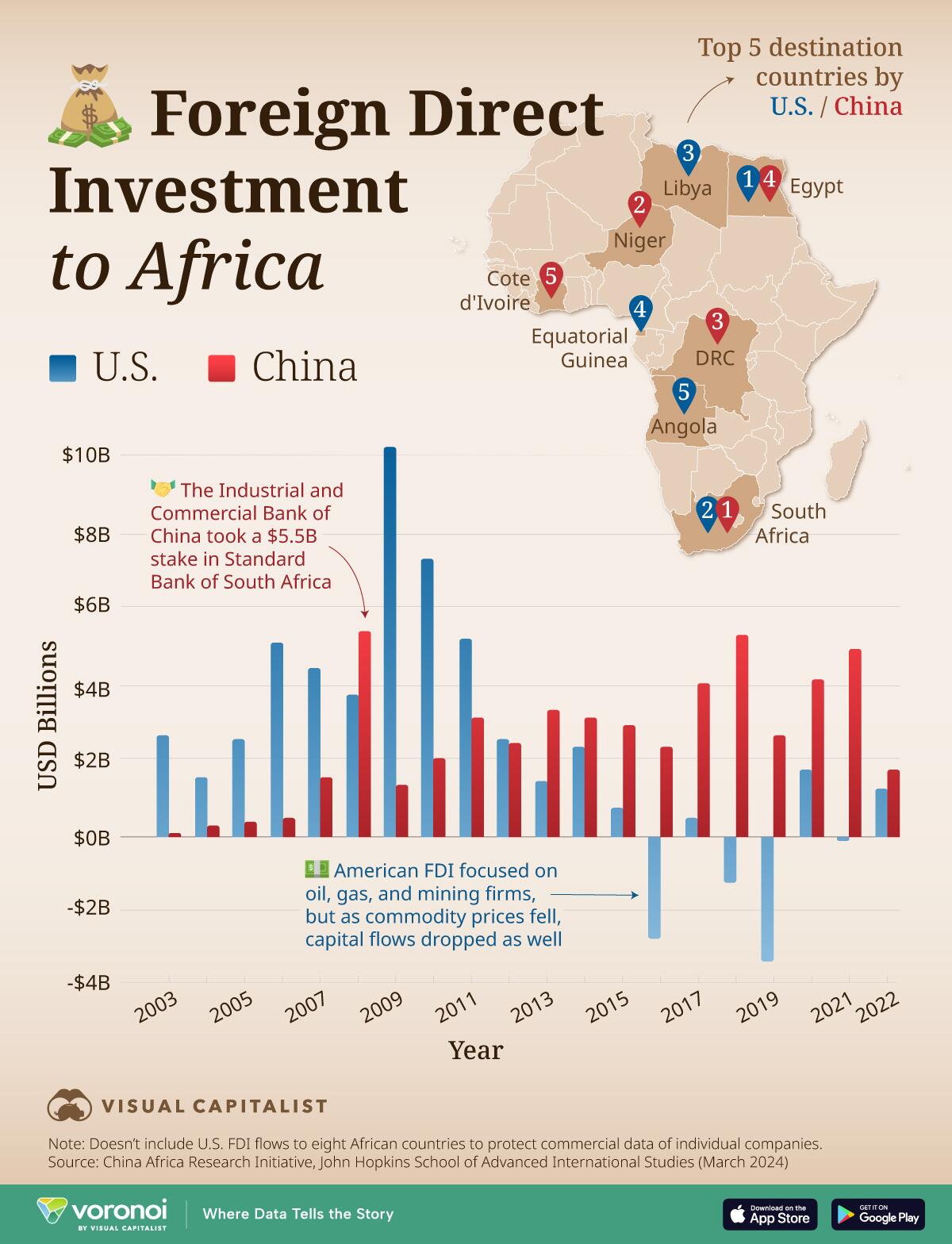 U.vsChinaFDIFlowstoAfrica_web.jpg