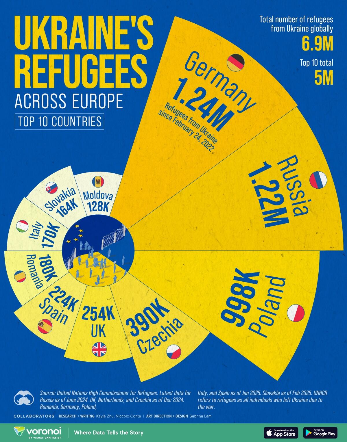 Ukraines-Refugees-Across-Europe.jpg