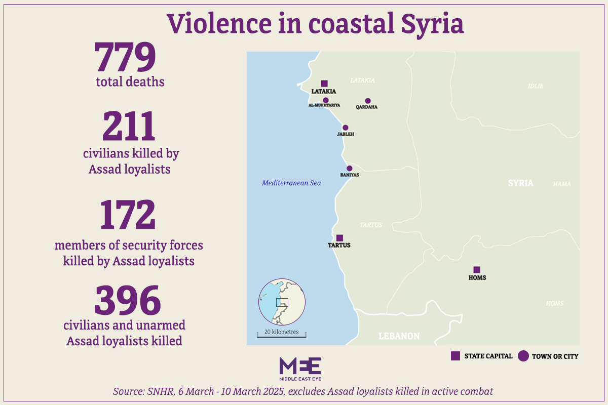 Violence_in_coastal_Syria.png