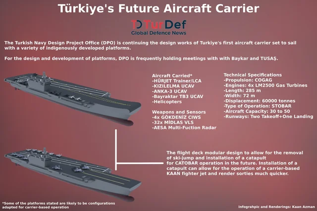 catobar-configiration-of-turkish-aircraft-carrier-mugem-v0-b9ndqze6a3xd1.webp