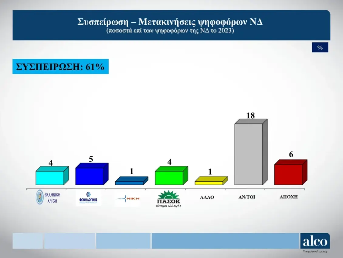 dimoskopisi-alco-sispirosi.webp