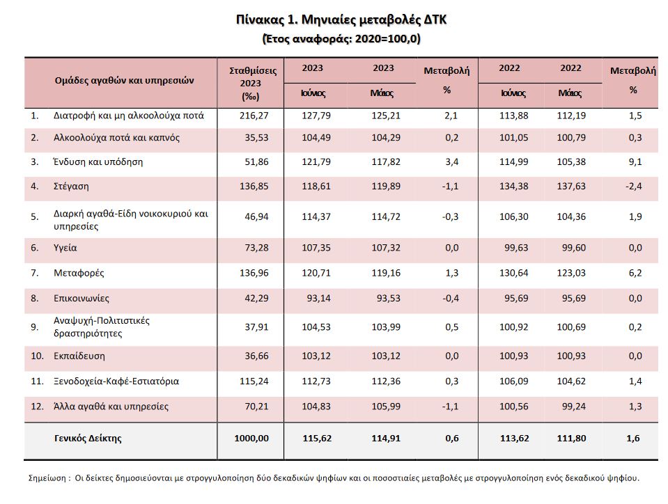 elstat2_1.JPG