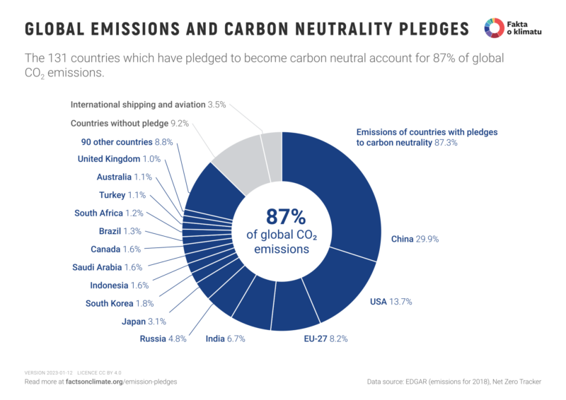 emission-pledges_1920-e1736040829840.png