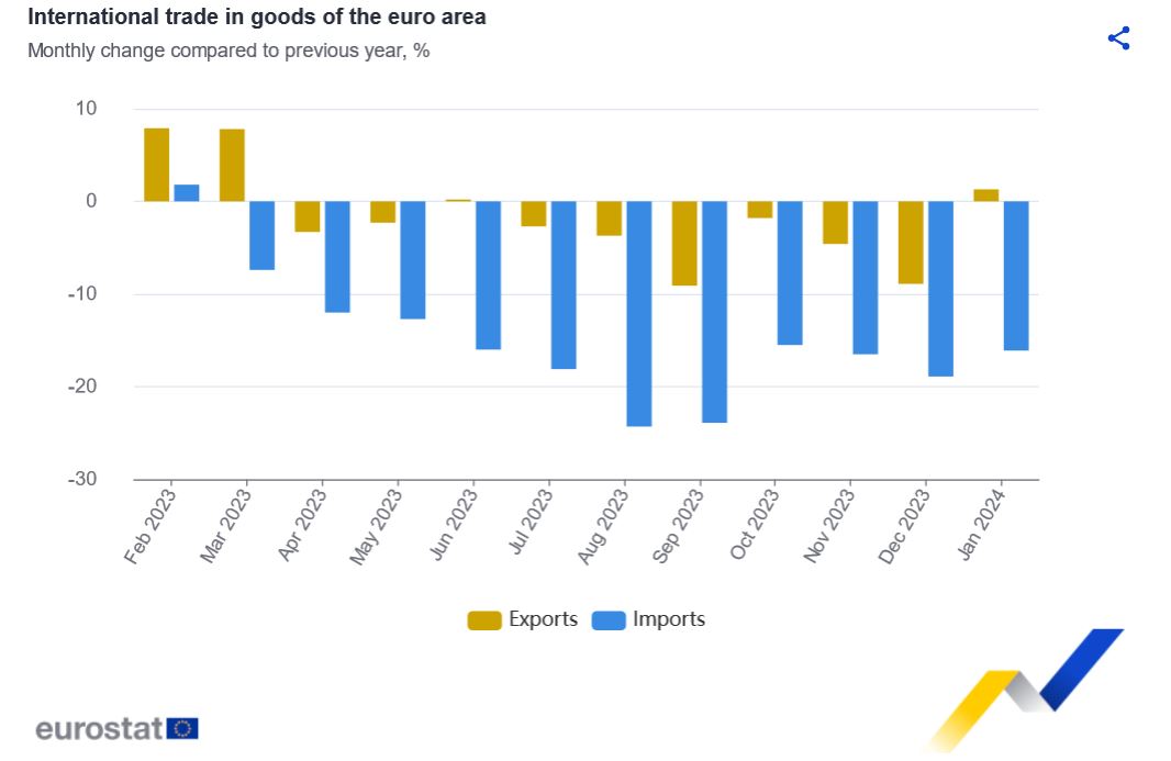 eurostat1_2.JPG