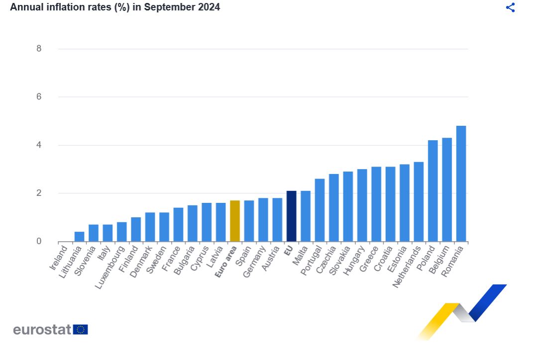 eurostat_4.JPG