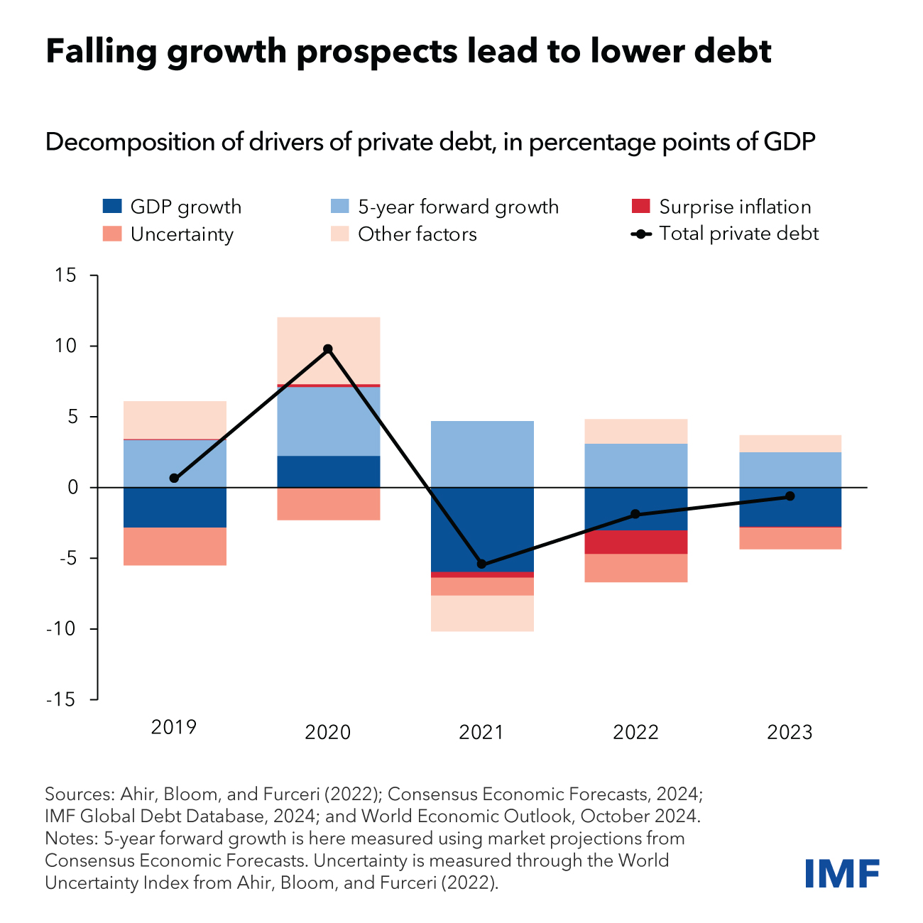 fad-global-debt-database-blog-chart2-v4_1.jpg