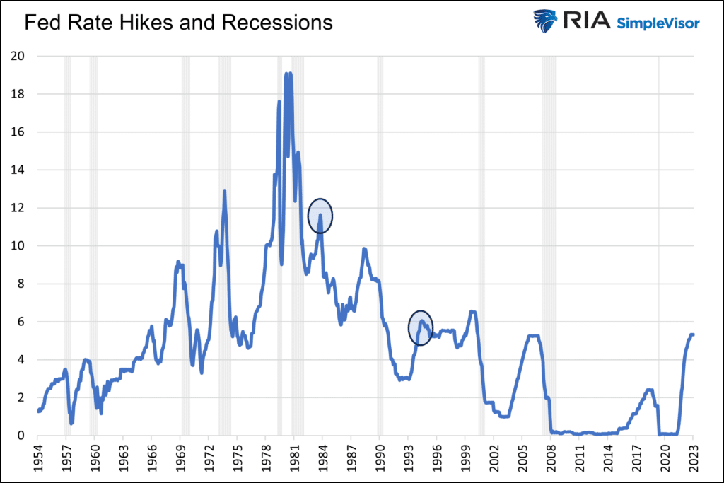 fed-hikes-and-recessions-1024x683.webp