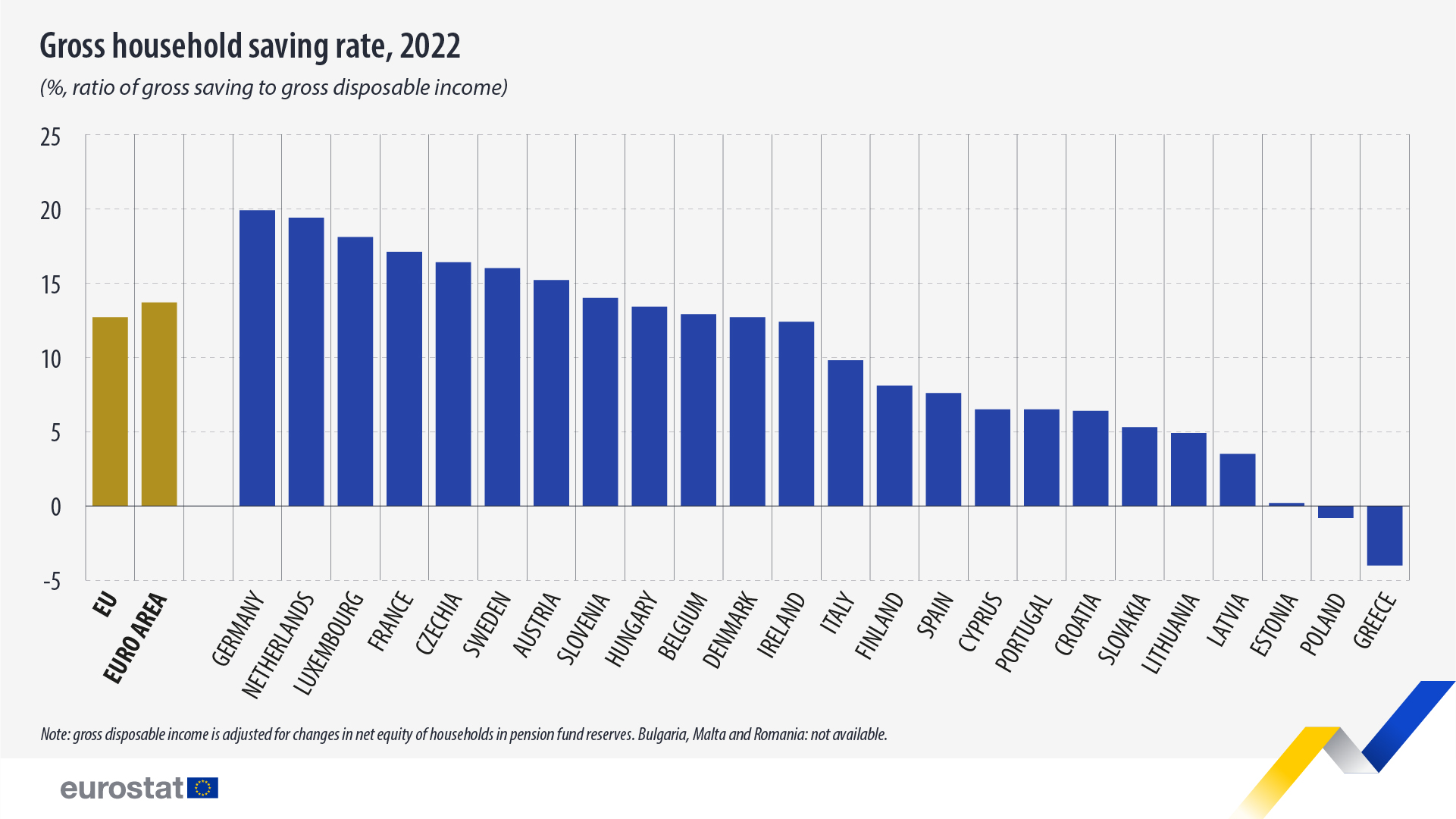 gross-household-saving-rate-2022.jpg