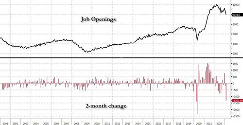 job_openings_2_month_change_1.jpg