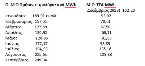 pinakas_energeia.JPG