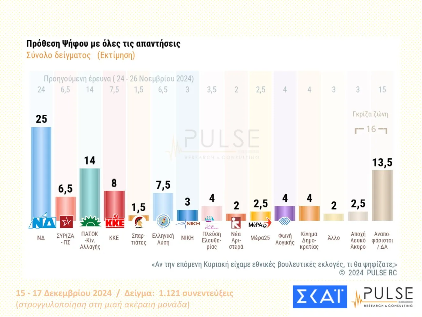 pulse-14-full.webp