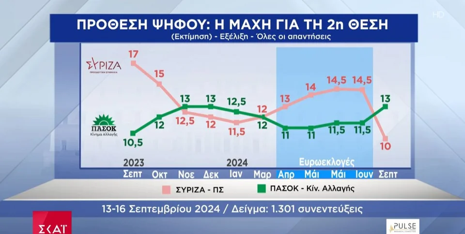 pulse-maxi-pasok-syriza.jpg.webp