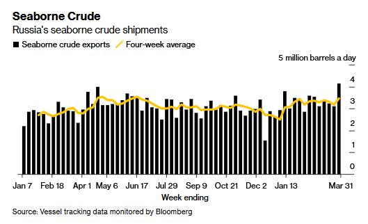 russia_oil.JPG