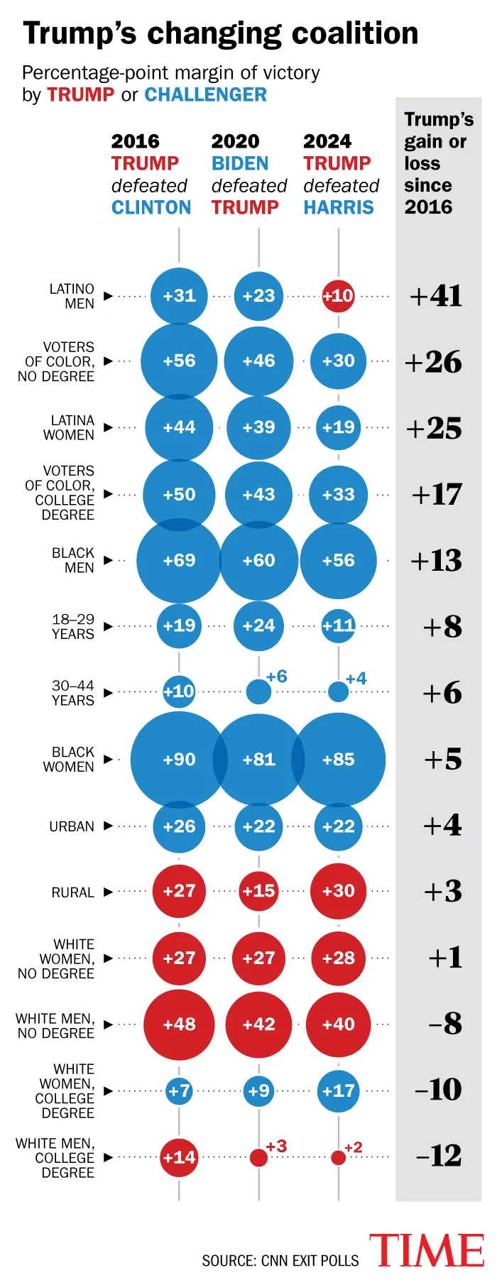 time-person-of-year-2024-voters.webp