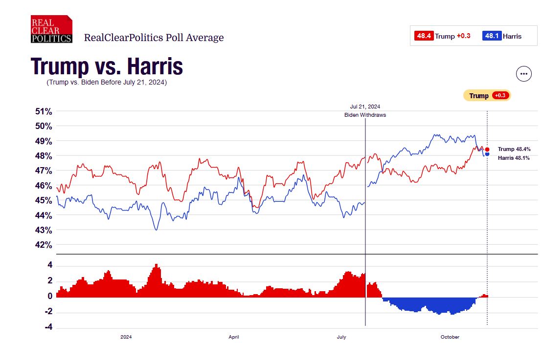 trump_vs_harris.JPG