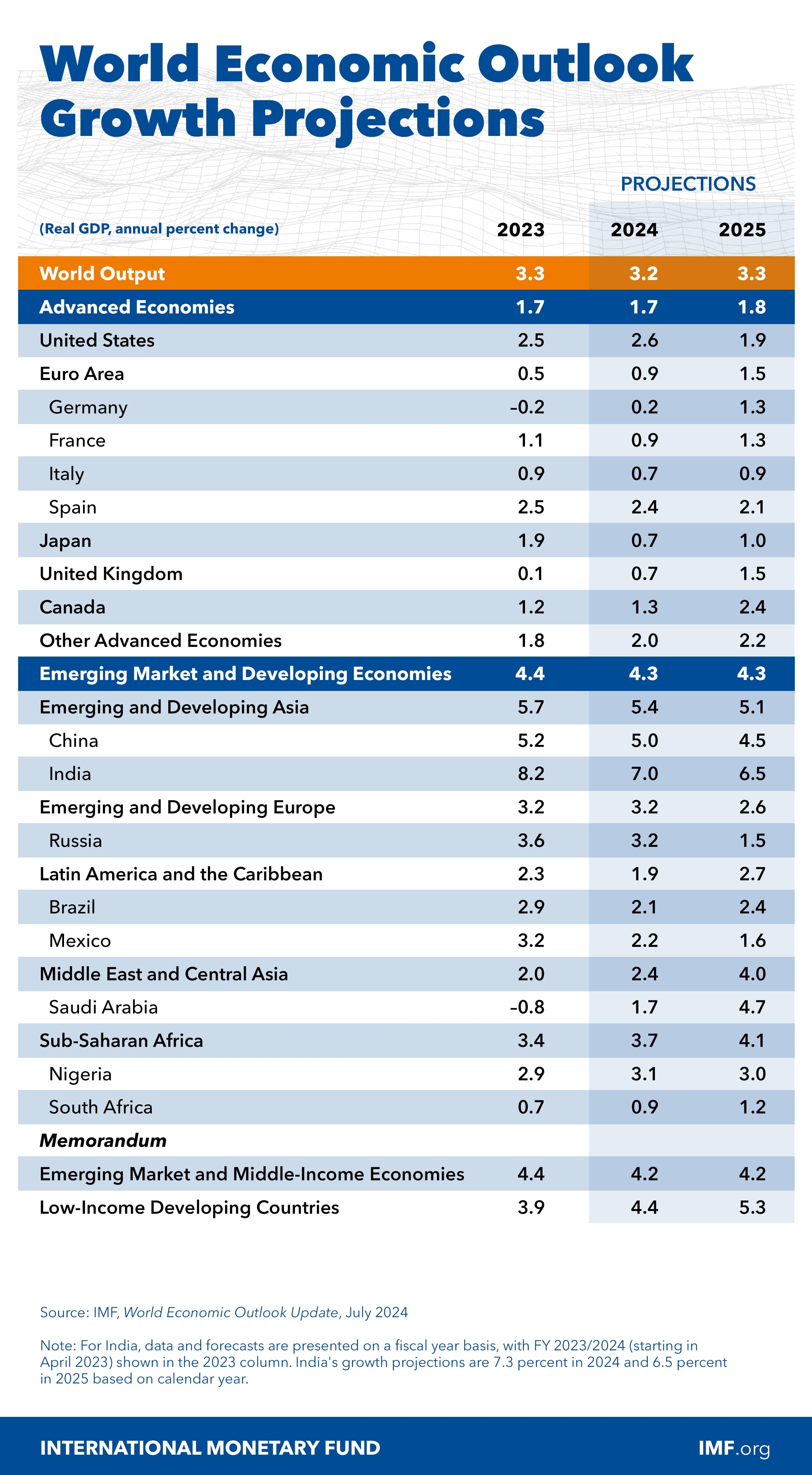 world-economic-outlook-growth-projections-july-2024.jpg