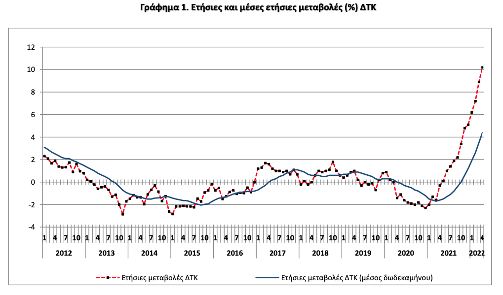 Στιγμιότυπο_2022-05-10_12.04.25_μμ.png