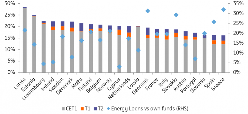 4_Risk-based_capital_ratios_vs_energy_exposures.png