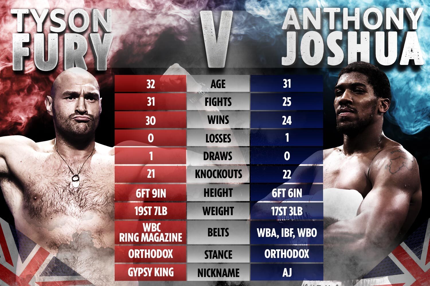 AD-GRAPHIC-TALE-OF-THE-TAPE-Fury-AJ-13DEC.jpg