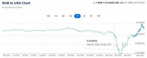 A_Ruble.jpg