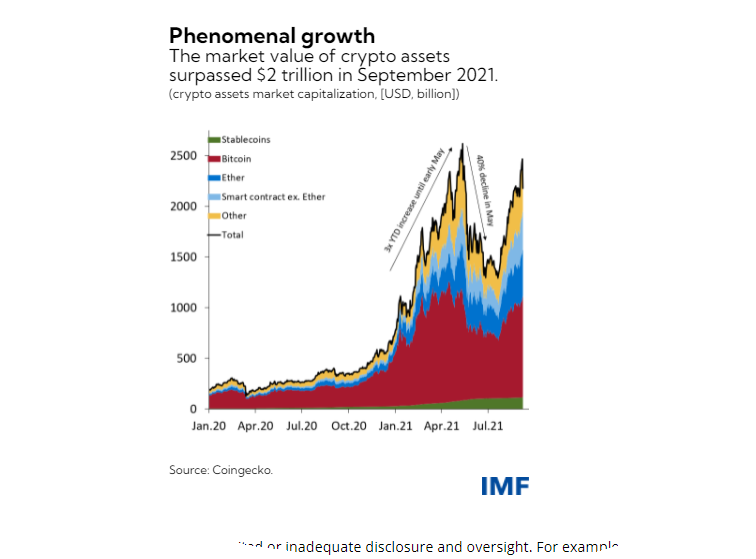 CRYPTO_IMF.PNG