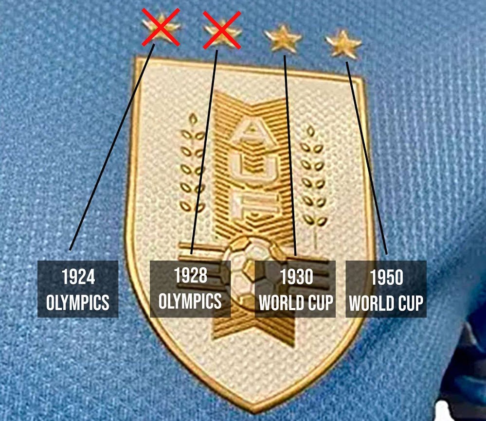 FIFA_Wants_Uruguay_To_Remove_Two_Stars_3.jpg