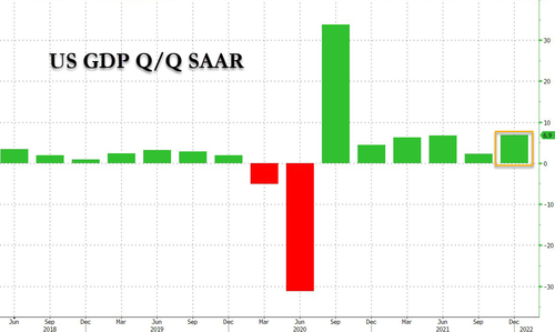 GDP_Q4_final_2022-03-30_8-32-54.png