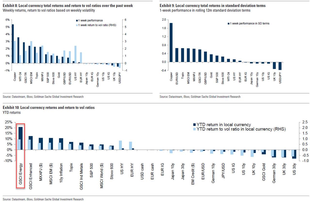 GS_energy_YTD.jpg