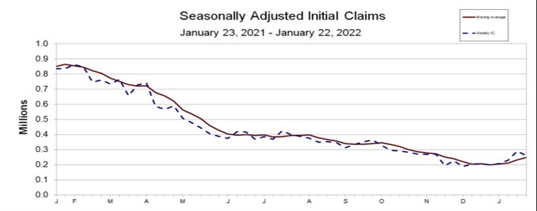 Initial_claims_id_598eb174-7a09-4a32-b35e-1c0752c7b96c_size775.jpg