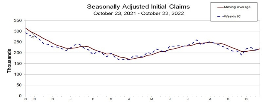 Initial_jobless_claims_id_8891898c-5a54-42cc-8a80-a272e38dab9b_size900.jpg