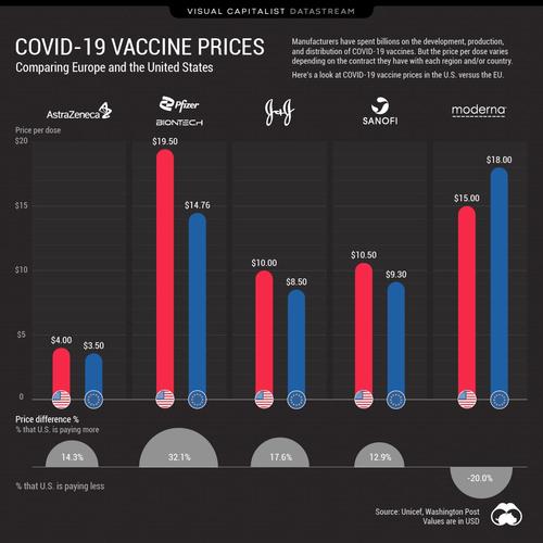 Price-per-dose_datastream-1_1.jpg