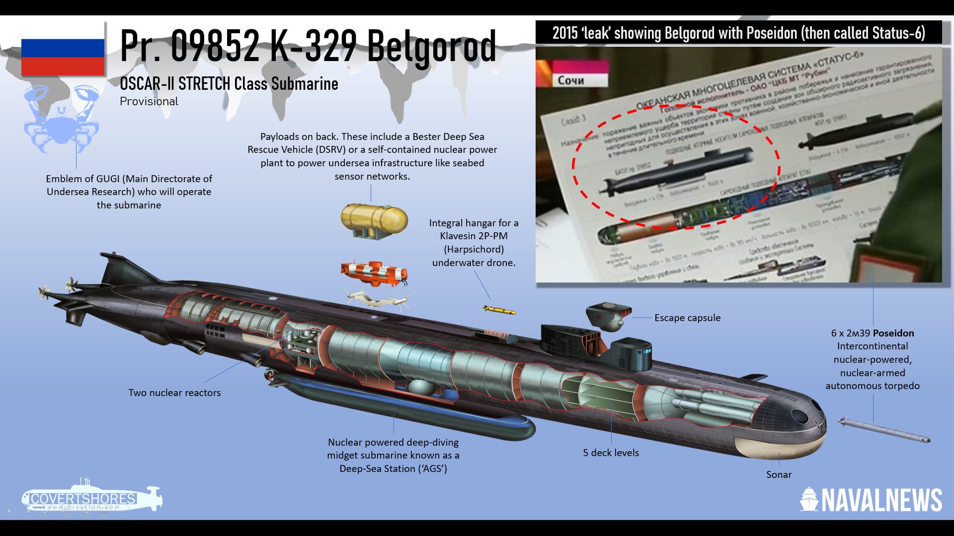 Russian-Navy-Submarine-Belgorod-Sails.jpg