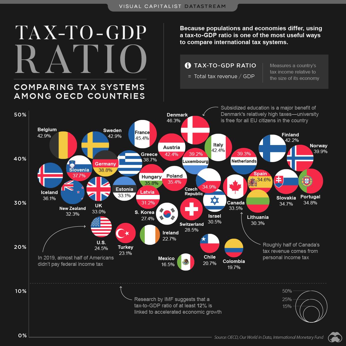 Tax-to-GDP-ratio_DS-article.jpg