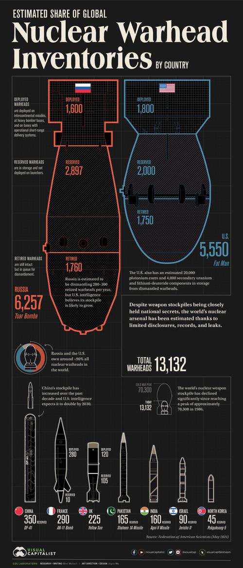 Visualizing-Countries-with-the-Most-Nuclear-Weapons.jpg